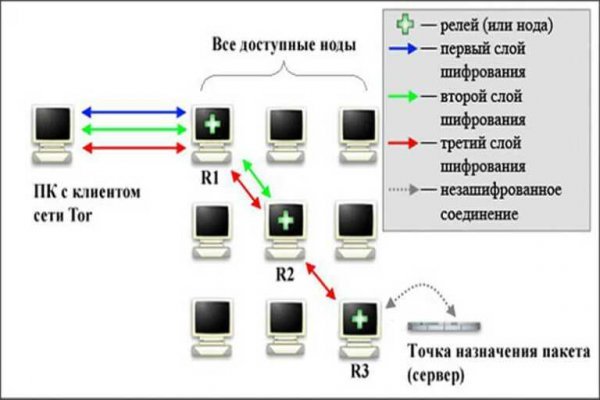 Кракен омг мега