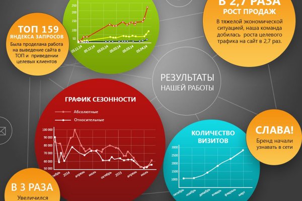 Кракен маркетплейс kr2web in площадка торговая